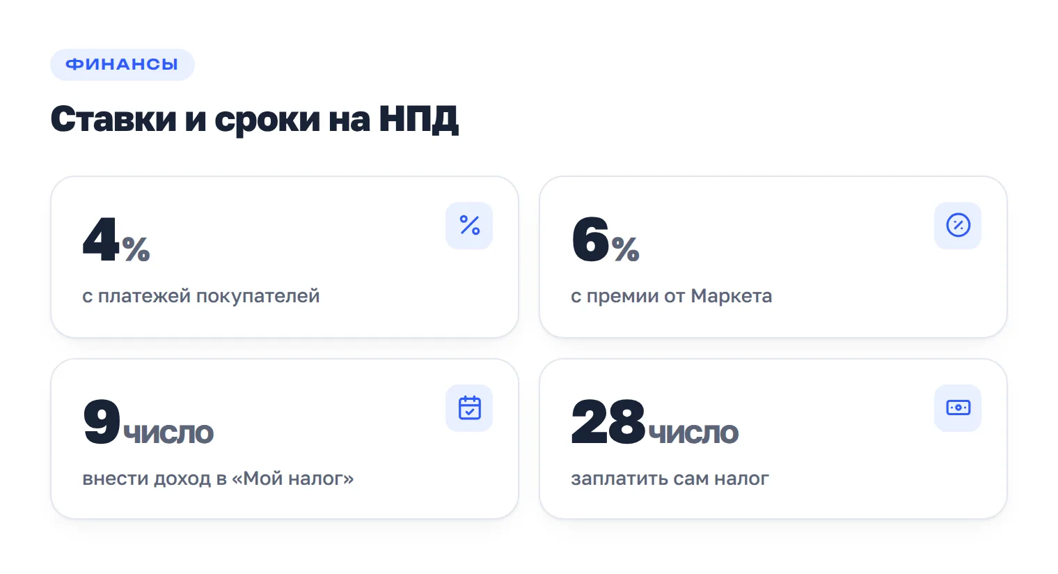 Ключевые цифры налога на профессиональный доход у продавца Яндекс Маркета: ставка 4 процента с платежей покупателей, 6 процентов с премии, декларирование до 9 числа, уплата до 28 числа.