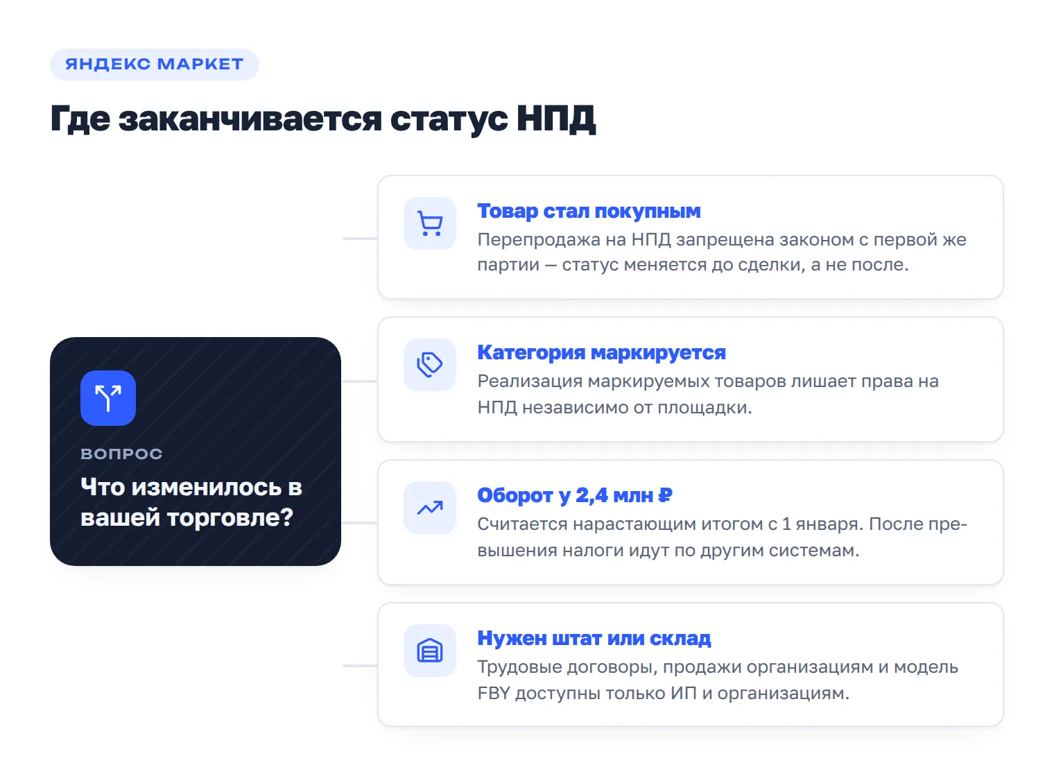 Развилка перехода с НПД на ИП: покупной товар, обязательная маркировка, приближение к лимиту 2,4 млн рублей и потребность в сотрудниках или складе Маркета.