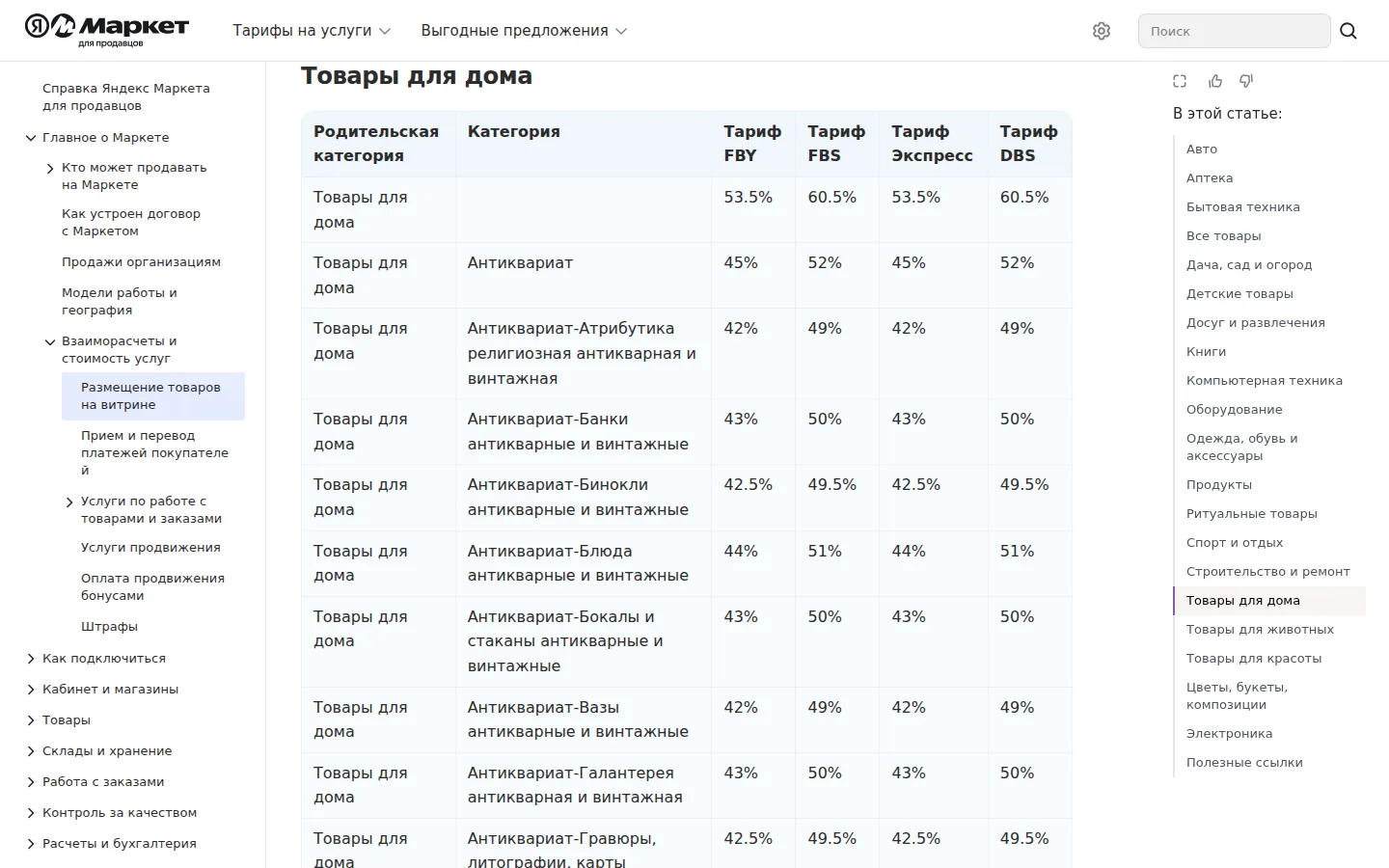 Официальная таблица тарифов Яндекс Маркета: категория «Товары для дома» — 53,5% по FBY и 60,5% по FBS.