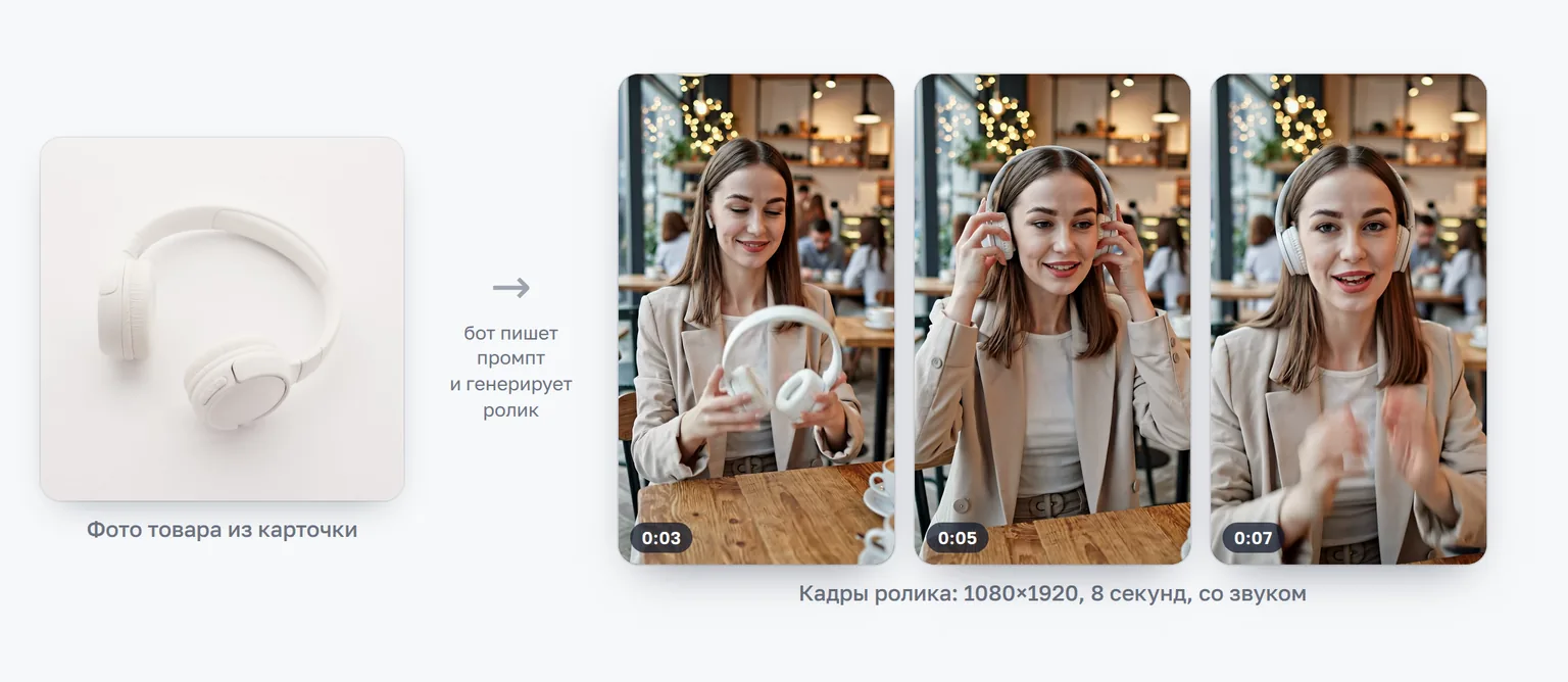 Фото наушников и три кадра ролика, который бот WildCard собрал из этого фото